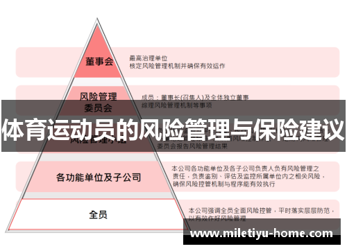 体育运动员的风险管理与保险建议